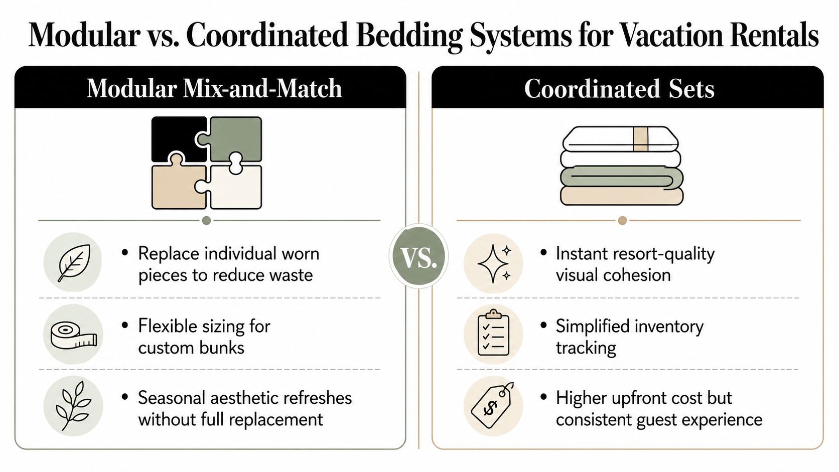 A comparison infographic between modular mix-and-match bedding systems and coordinated sets for vacation rental property owners.